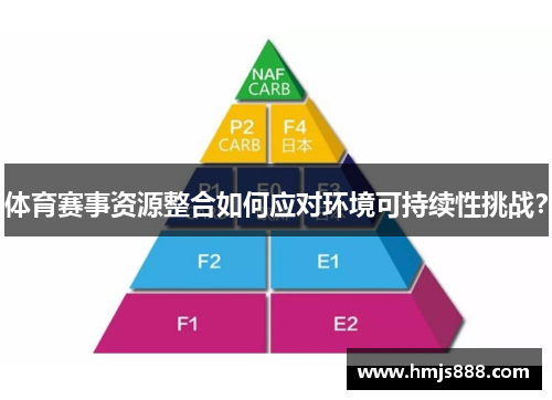 体育赛事资源整合如何应对环境可持续性挑战？